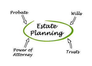 estate planning - wills, trusts, power of attorney, probate